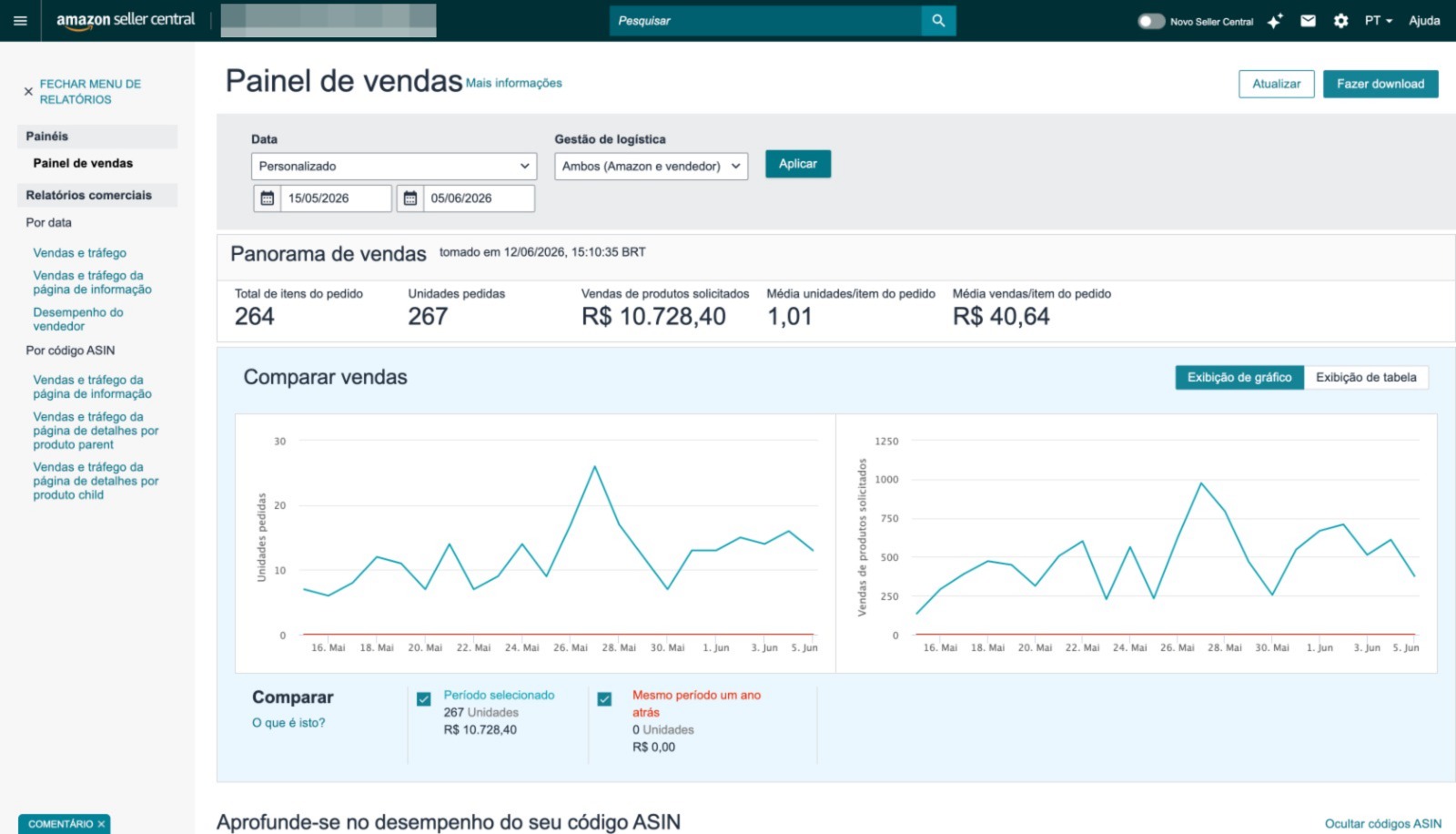 Print do Seller Central — R$ 10.728 em 3 semanas — 267 unidades vendidas