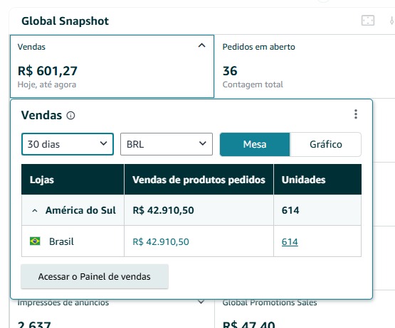Print do Seller Central — R$ 42.910 em 30 dias — 614 unidades vendidas